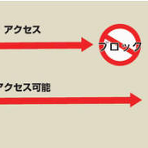 自社製アプリにランサムウェア対策機能を実装できるSDKを発売（セキュアブレイン） 画像