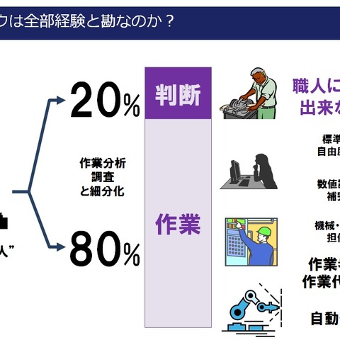 脆弱性診断サービスはどこまで標準化できるのか（SHIFT SECURITY） 画像