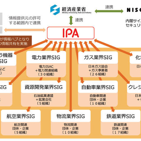 「Office 365」のアカウント情報が漏えいすると企業の脅威になる可能性（IPA） 画像