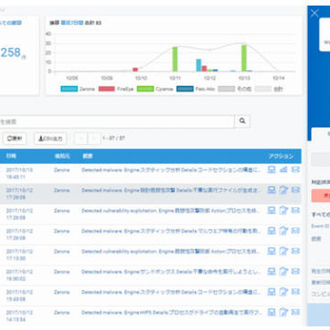 他社製品が検知したイベントも取り込める、EDR製品向けログ分析エンジン（ソリトンシステムズ） 画像