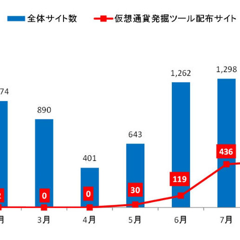 IoT機器まで対象を拡大するマイニングツール--四半期レポート（トレンドマイクロ） 画像