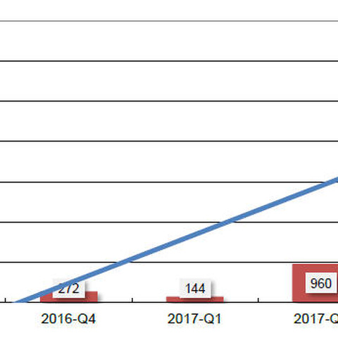 オンラインバンキングを狙う「Trickbot」が急増--AFCCニュース（EMCジャパン） 画像