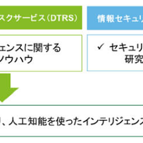 ダークウェブからAIで情報収集（DTRS、IISEC） 画像