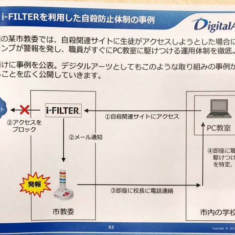 学校の自殺予防体制、情報セキュリティ技術活用 画像