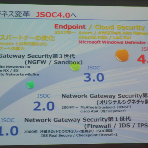 JSOC監視対象をエンドポイントに拡張、マネージドEDRサービス提供（ラック） 画像