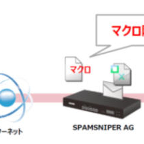 「SPAMSNIPER AG」がファイル無害化機能等強化（キヤノンITS） 画像