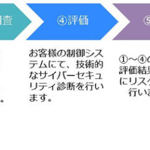 産業制御システム向けアセスメントとGEの不正アクセス対策製品（NEC） 画像