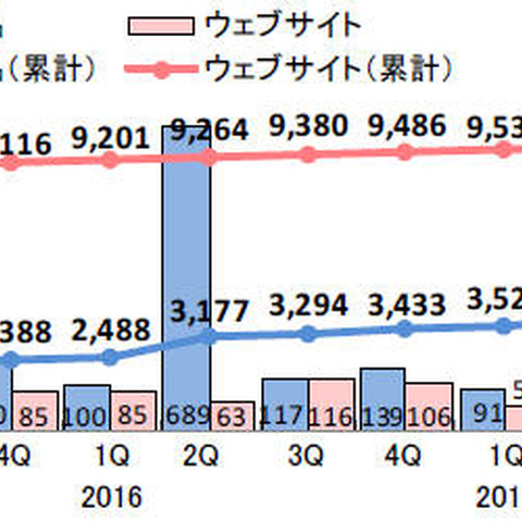 2017年の脆弱性届出傾向、DLL読込が増加他--四半期レポート（IPA） 画像