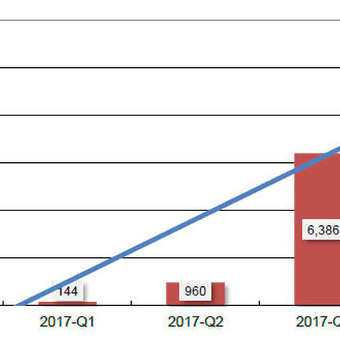 盗難クレジットカード情報、最も高く売れる国は--AFCCニュース（EMCジャパン） 画像