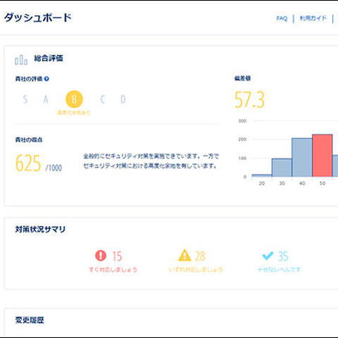 自社セキュリティ対策状況を国内600社統計と比較（NRIセキュア） 画像