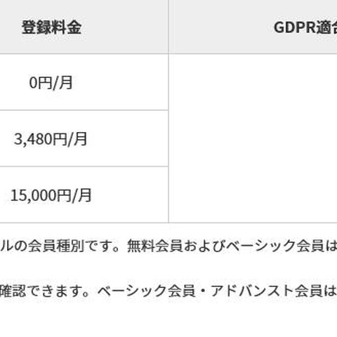 データ保護責任者の業務請負も、GDPR対応支援サービスを提供開始（IIJ） 画像