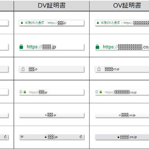 Webブラウザ別、SSLサーバ証明書の安全チェック方法（フィッシング対策協議会） 画像