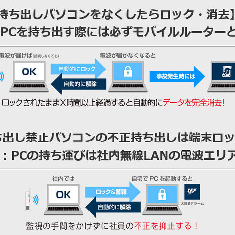 リモートフルワイプが可能なモバイルPC向け情報漏えい・不正利用対策製品（ワンビ） 画像