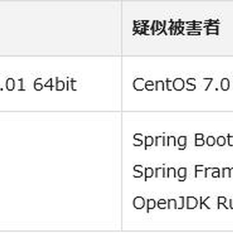 Spring Frameworkにおける、リモートOSコマンド実行の脆弱性を検証（NTTデータ先端技術） 画像