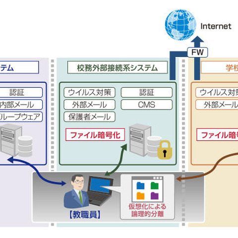 社外では復号できない、SBC環境向けファイル暗号化ソリューション（ALSI） 画像