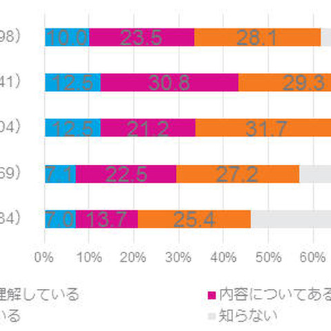 5月25日から施行のGDPR、法務部や経営企画の理解に遅れ（トレンドマイクロ） 画像