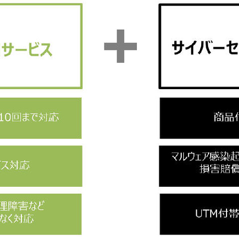 中小企業向けデータ復旧サービスにサイバーセキュリティ保険を自動付帯（セールスパートナー、あいおいニッセイ同和損保） 画像