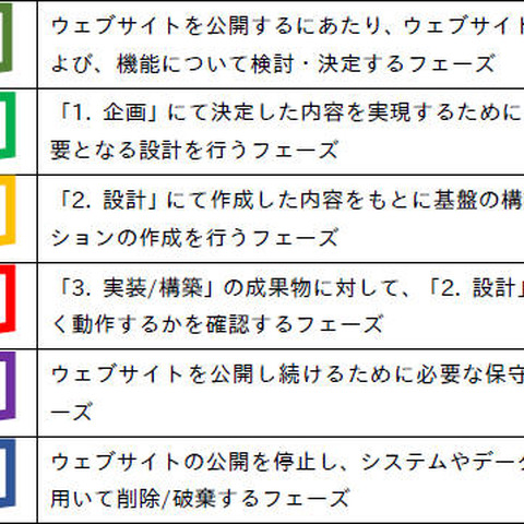 Webサイトの新規開設や刷新時の運営形態や業者選びマニュアル（IPA） 画像