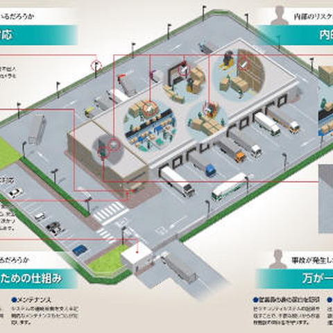 サプライチェーンの物理セキュリティおよび認証取得サービス（セコム） 画像