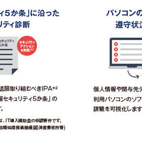 会計事務所向けセキュリティサービス、FFRI yarai や IPA 5 か条など（TKC） 画像