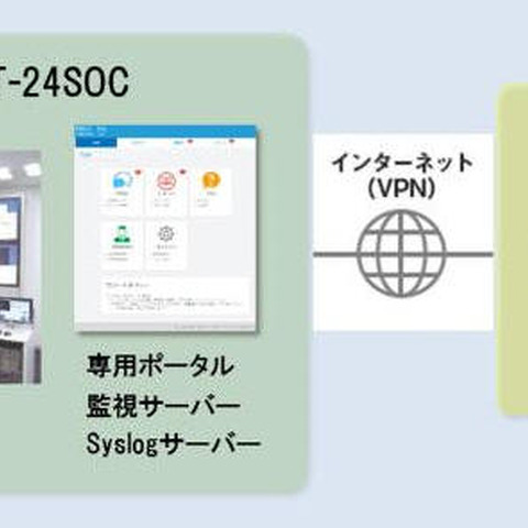 ArborのDDoS対策にSOCサービスを追加（NTT-AT） 画像