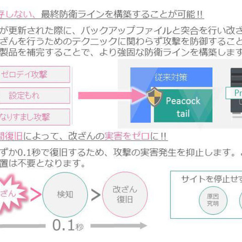 Web改ざん検知のSaaS版提供（アイネス、DIT） 画像