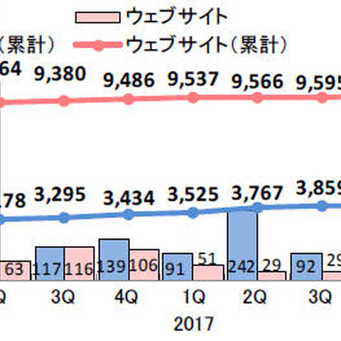 脆弱性届出、「情報家電」が2位に--四半期レポート（IPA、JPCERT/CC） 画像