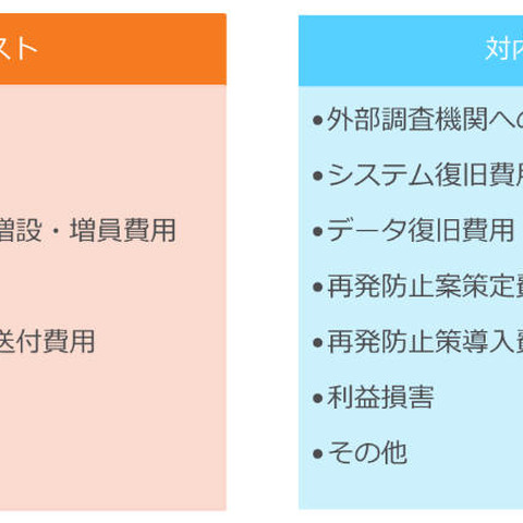 通報が社外か社内かでインシデント対応コストの内容に大きな差（損保ジャパン日本興亜、SOMPOリスケア、トレンドマイクロ） 画像