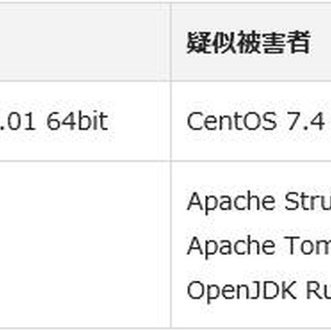 Apache Struts 2におけるリモートコード実行に関する脆弱性を検証（NTTデータ先端技術） 画像