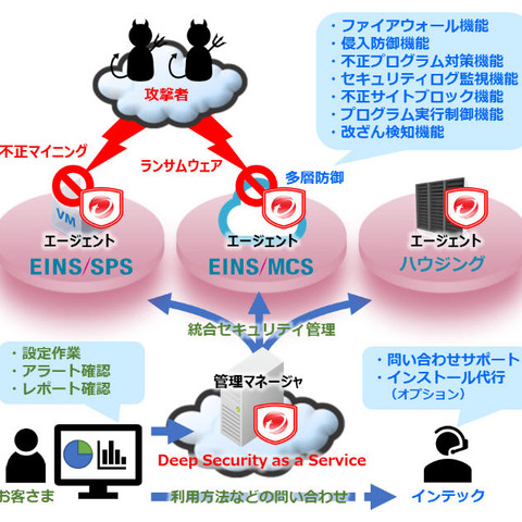 Trend Micro Deep Securityをクラウドサービスで提供（インテック） 画像