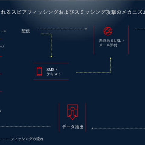 東京オリンピックを悪用するキャンペーンの予兆を検知（Antuit） 画像