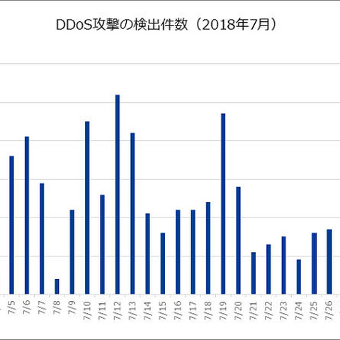 拡張子「.iqy」のファイルが添付されたマルウェアメールが増加（IIJ） 画像