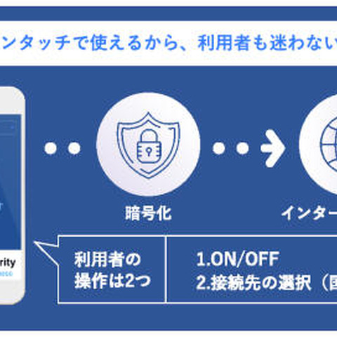 Wi-FiをセキュアなVPN経由にする企業向けサービス（ALSI） 画像