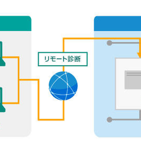 「ニフクラ」向け脆弱性診断サービス（富士通クラウドテクノロジーズ、イエラエセキュリティ） 画像