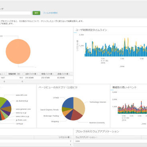 Proxyログ分析パッケージ提供開始（マクニカネットワークス） 画像