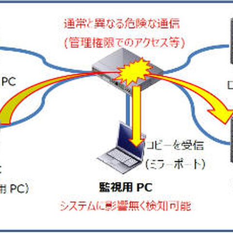 スポット型「情報セキュリティ診断サービス」を開始（ALSOK） 画像