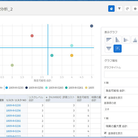 「ISO31000:2018」に準拠したクラウドERMアプリ提供に向けトライアル募集（GRCS） 画像