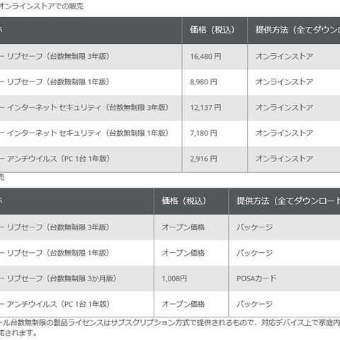 パフォーマンス重視やランサムウェア保護等、個人向け製品の機能強化（マカフィー） 画像