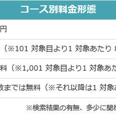 反社チェックにネットの風評を追加（エス・ピー・ネットワーク） 画像