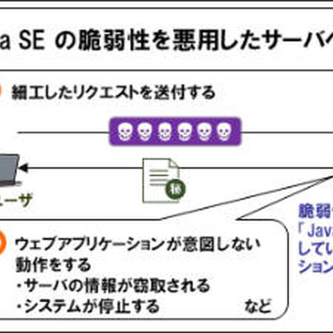 Java SEのサポートサイクルが短期間に、ユーザは確認を（IPA） 画像