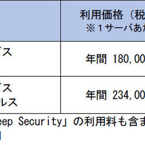 仮想パッチによるサーバ脆弱性対策サービスにサイバー保険を付帯（NEC、トレンドマイクロ、三井住友海上） 画像