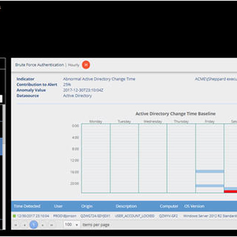 RSA NetWitnessのUEBA製品発売（Dell EMC） 画像