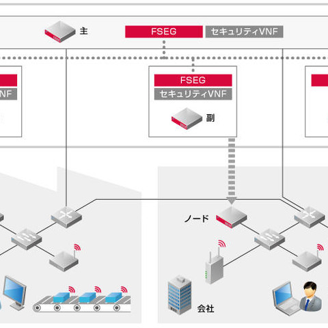 稼働を止めない、産業向けネットワークセキュリティソフトを開発（IIJ） 画像