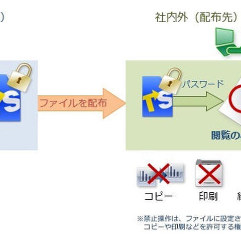 情報漏えい対策ソフトの新版を発売、製品構成も変更（ティエスエスリンク） 画像