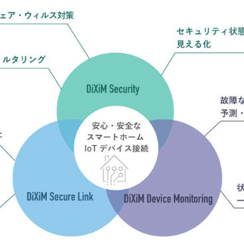 Kaspersky Labとの提携でスマートホームのセキュリティを展開（デジオン） 画像