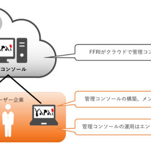 「FFRI yarai」の管理コンソールをクラウド化（FFRI） 画像