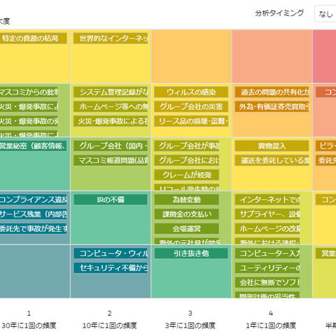 全社的リスクマネジメントツールをクラウドサービスで提供（GRCS） 画像