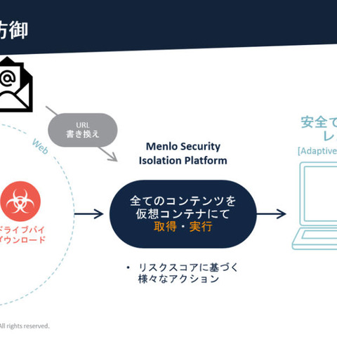 電子メール「分離」サービス、Office 365 や G Suite と連携（マクニカネットワークス） 画像