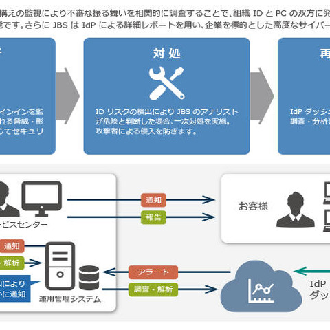 IDとPCの双方を監視し分析するマネージドサービス（JBS） 画像