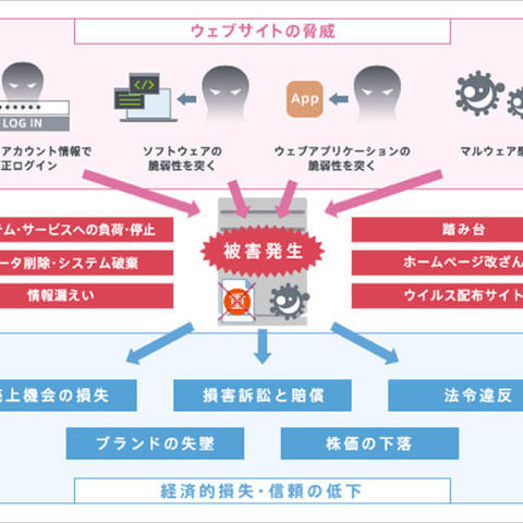 国内改ざんサイトの実例を紹介（デジタルアーツ） 画像